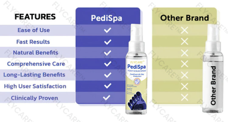 FLYCARE™ PediSpa Foot Scrub Spray