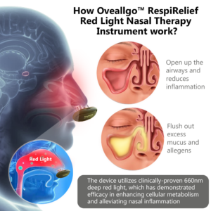 Oveallgo™ RespiRelief ULTRA Red Light Nasal Therapy Instrument