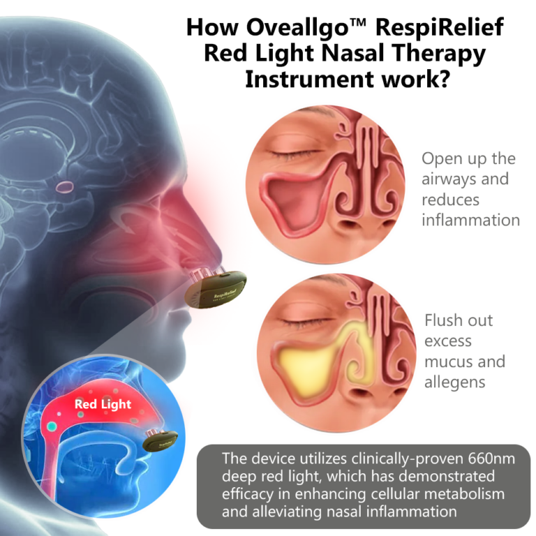 Oveallgo™ RespiRelief ULTRA Red Light Nasal Therapy Instrument