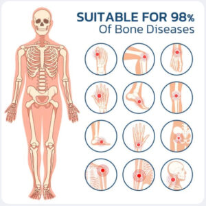 AEXZR™ Joint & Bone Therapy Foam