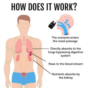 FLYCARE™ Kidney Boost & Care Inhaler