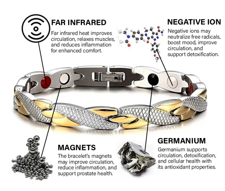 Histone™ CuPro Magnetic Prostate Health Bracelet