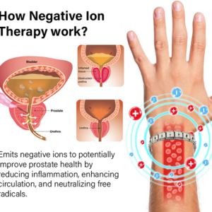 Oveallgo™ ProstaPulse Therapy Ion Band