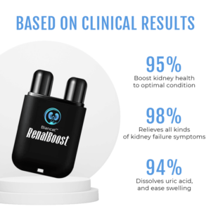 Biancat™ RenalBoost Kidney Care Inhaler