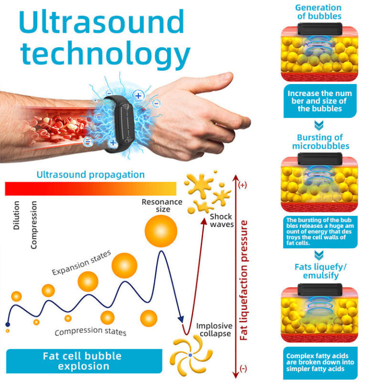 GFOUK™ Ultrasonic Fat-Liquefying and Metabolism-Boosting Device