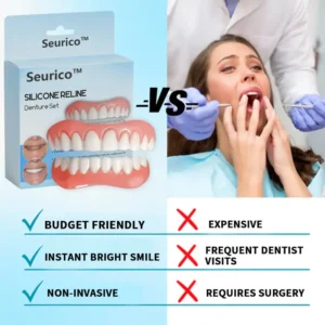 Seurico™ Silicone Reline Denture Set