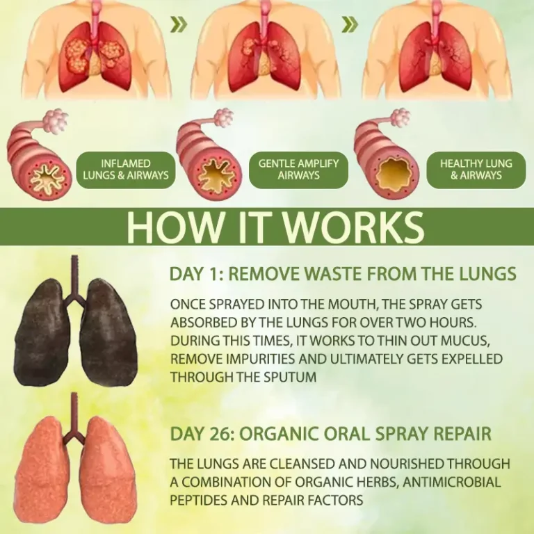 BreatheVital™ Herbal LungDetox Oral Spray