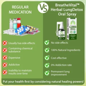 BreatheVital™ Herbal LungDetox Oral Spray