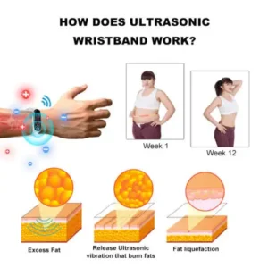 LOVILDS™ Ultrasonic Fat Blasting and Detoxing Wristband