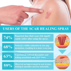 ScarEase™ Premium SkinRecovery Spray