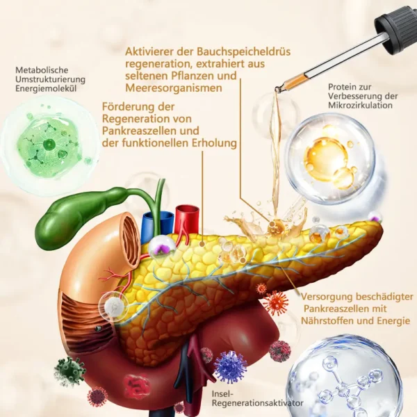 AAFQ™ Blutzucker-Behandlungs-Pankreas-Ergänzungsessenz