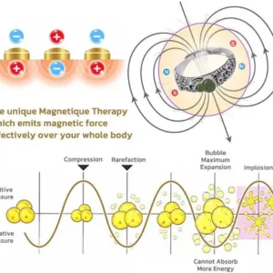 Histone Magnetology Jadeite Moire south red ring