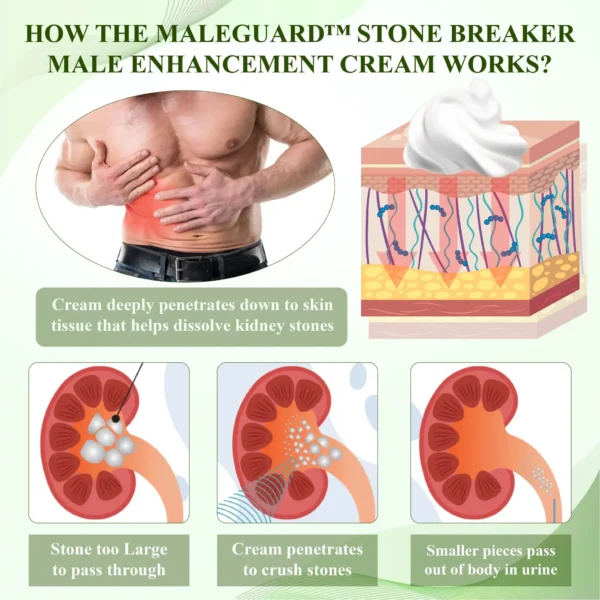 MaleGuard™ Stone Breaker Male Enhancement Cream