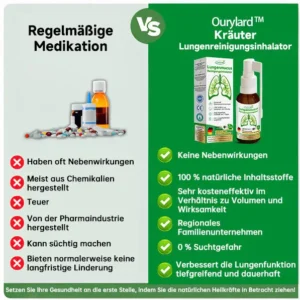 Ourlyard™ Lungen Schleim Reinigungs Spray