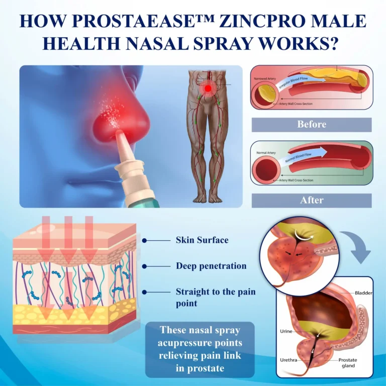 ProstaEase™ ZincPro Male Health Nasal Spray