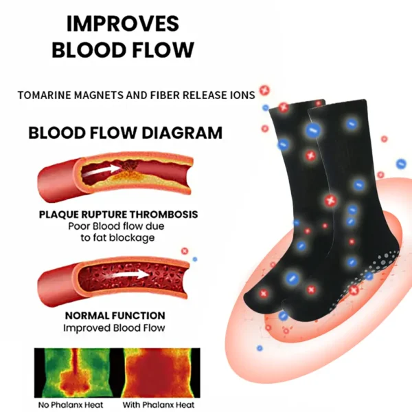 Sfrcord™ Quantum Energy Calcium Carbide Thermal Socks