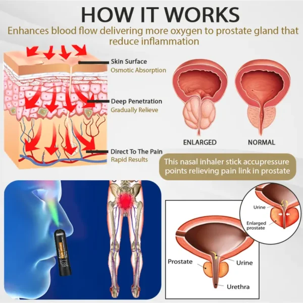 BeeProsta™ Male Health Boost Nasal Inhaler Stick