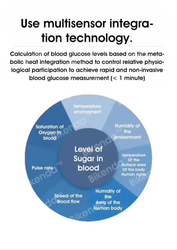 Bikenda™ Precision Glucose Monitoring Premium Non-invasive Medical Device