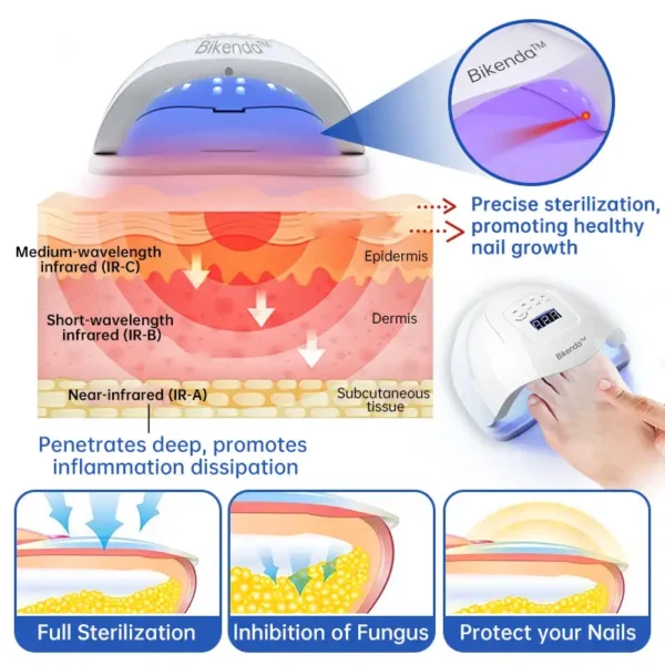 Bikenda™ PureNail Fungus Laser Device