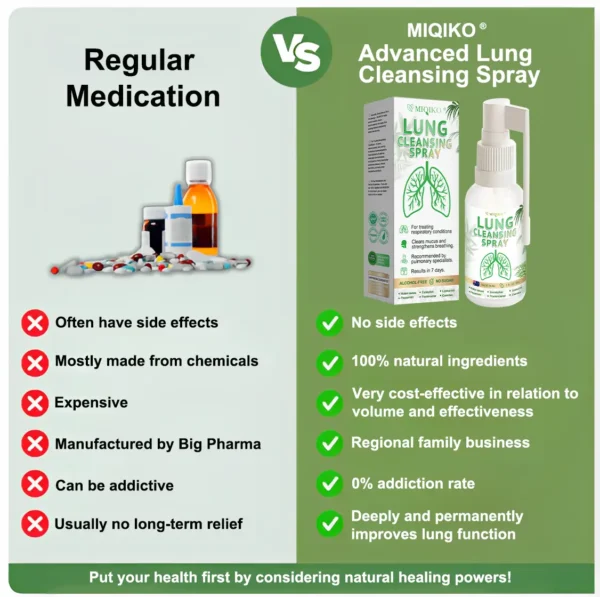 MIQIKO® Advanced Lung Cleansing Spray - Image 8