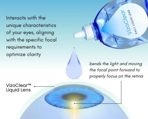 VizoClear™ Daily Liquid Lens